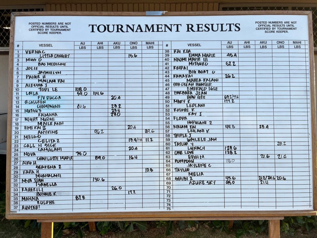 Aside from the species and tournament winners, the top 9 fish by weight received awards. 